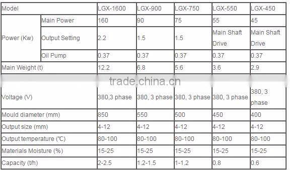 wood pellet making machine/biomass pellet machine