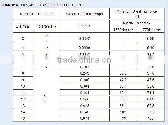 LF-JWR-06 STEEL WIRE ROPE 7*19(6X19+SE)DIN3060