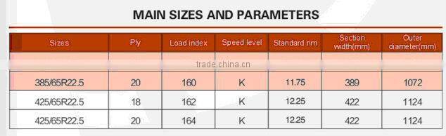 COPARTNER TRUCK TYRES 385/65R22.5 425/65R22.5