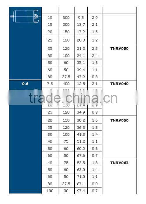 DC 12 or 24V high torque worm gear motor with dc motor wholesales China supplier