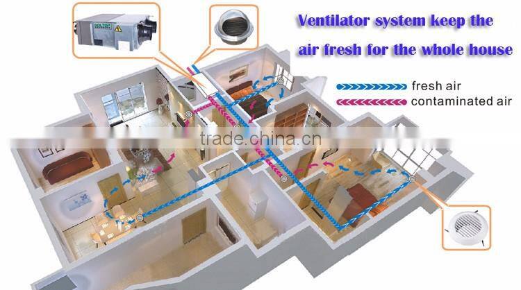Commerical Good quality high efficiency heat energy recovery air ventilator