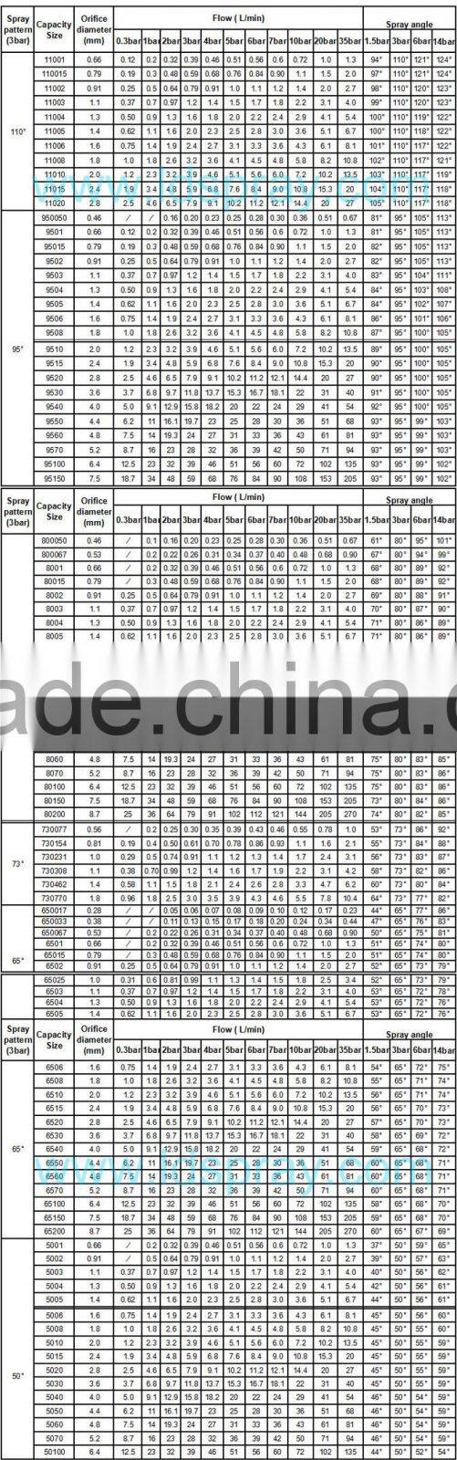 11001,11015 HVV flat fan jet water nozzle with 110 degree spraying pattern