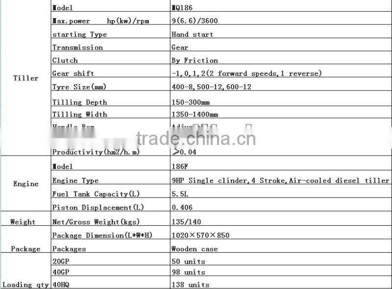 MeiQi 9HP 186Fdiesel engine power tiller