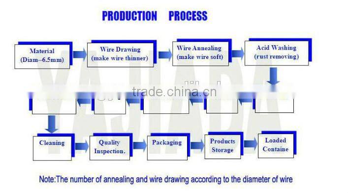 cheap black annealed twisted wire/ double twist wire/bar tie wire made in china