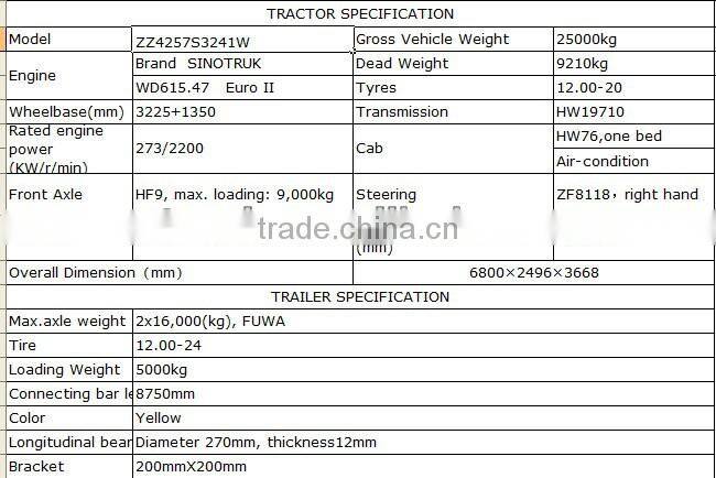 SINOTRUK HOWO 6X4 logging truck