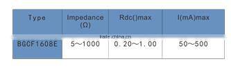 BGCF chip Ferrite beads