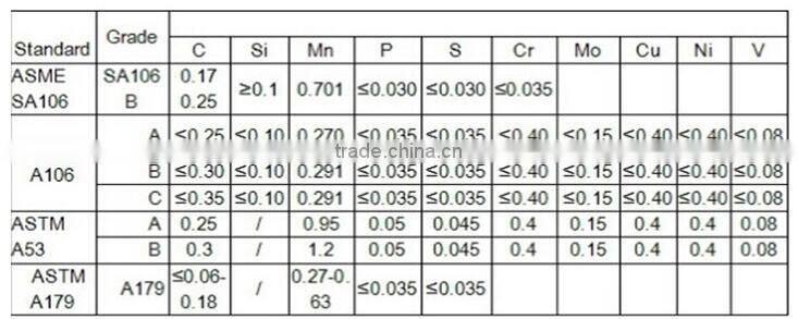 60*60 Steel Square Tube,Steel Weld Square Hollow Section