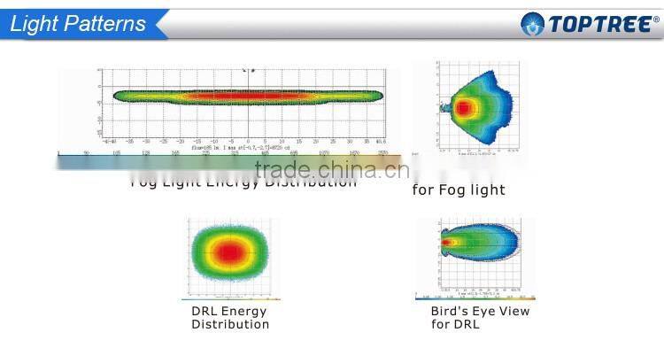 25w TOSHIBA LED Fog Lamp Driving Light Square 5leds working lamp