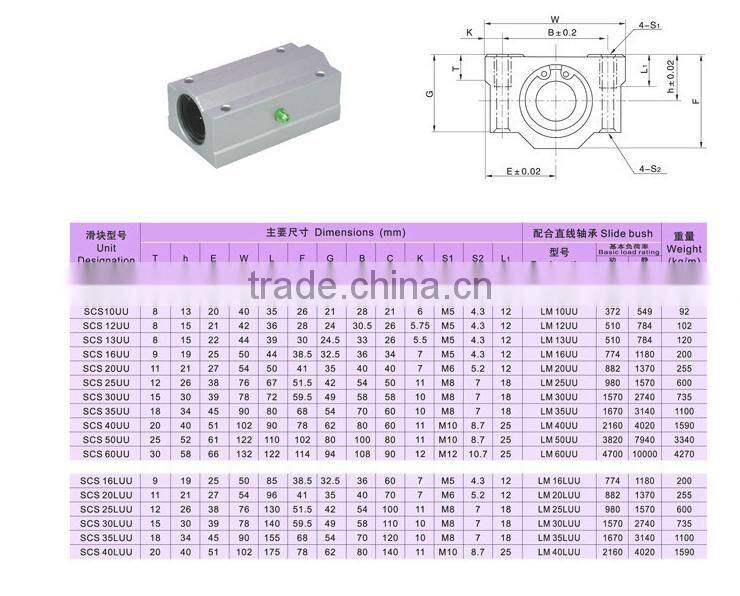 2017 Hot Sale SBR50LUU Linear Motion Slide For CNC Machine