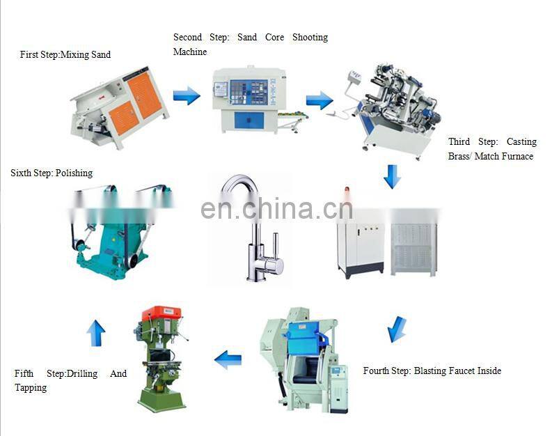 high quality faucet sand core shooting machine