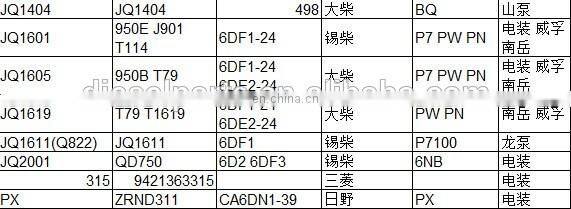 BHF4PL Injection Pump Spare Parts Timer JQ313 Engine Injection Pump Timer for Foton 4BD1