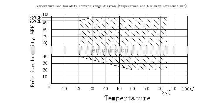 manufacturers and environmental test walk in temperature humidity chamber