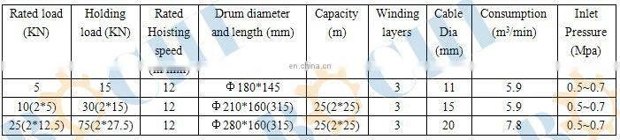 10 KN Electric Ship Accommodation Ladder Winch