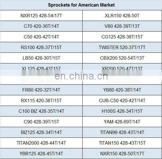 1045 Steel Motorcycle FXD125 Transmission Kits, 38T 15T Sprocket Motorcycle 428 100L Motorcycle Chain Sets, Hot Sell Abroad!