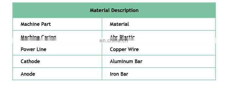 New Designed Water Electrolyser