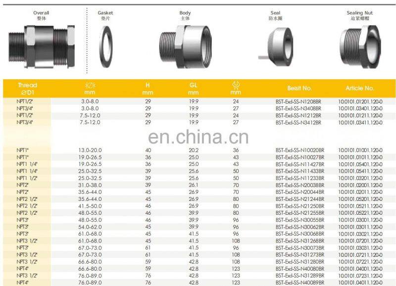 Single Sealing Flameproof Nickel Plated Shielded Brass Cable Gland For Electrical Distribution Box