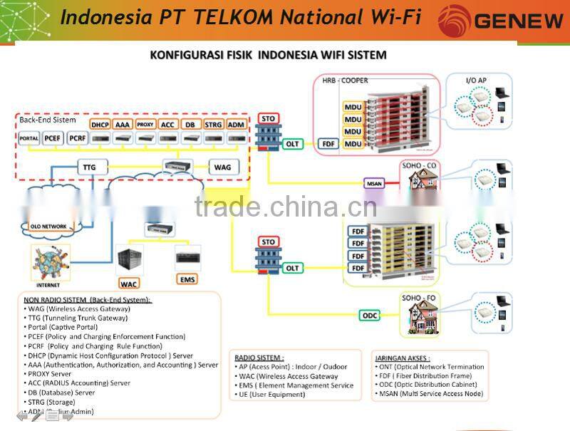 Genew GAX5000-512-Enterprise Smart Wireless Access Controller LAN Controller