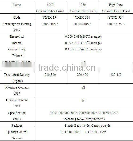 heat insulation ceramic fiber board heat insulation of steam heat insulation ceramic fiber board