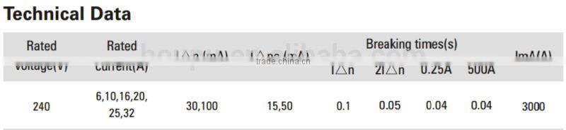 types of electrical circuit breaker,Residual Current Circuit Breaker(RCCB),earth leakage circuit breaker