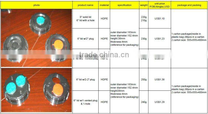 7'' white round chemical container lid
