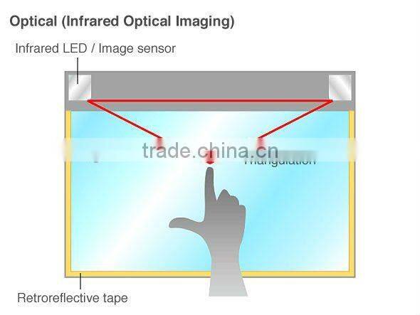 32" Optical Touch Screen,Optical Touch Panel,Optical imaging CCD touch Panel Dual touch multi touch,Optical touch frame overlay