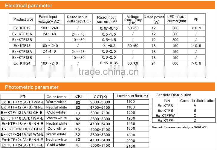 Miniwatt led explosion proof lighting fixture for hazardous environment