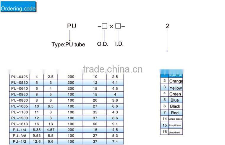 Flexible Rubber Air Tube 8*5 mm