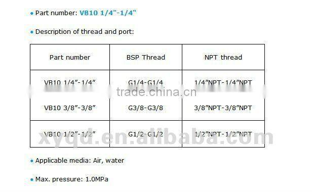 MXM Ball Valve/Mini Male Ball Valve