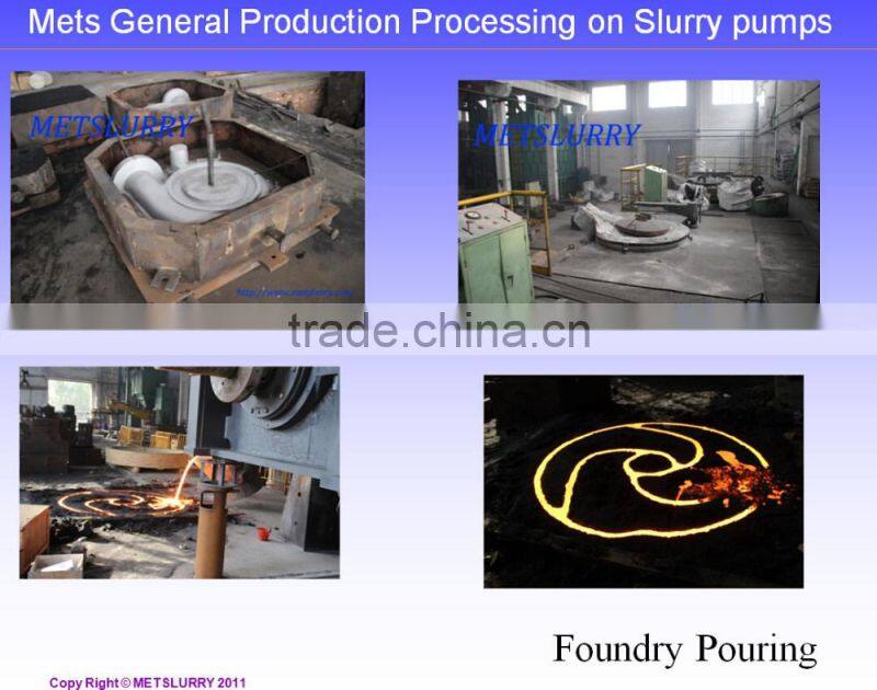 slurry pump capacity 10-5000m3/h