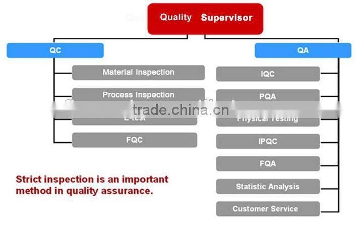 ECHO- 2PCS solar energy saving bulb led garden and integrates solar street light