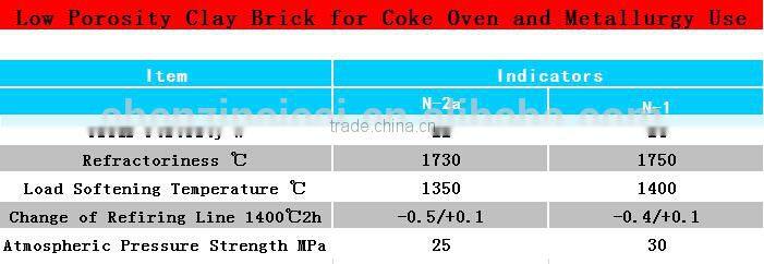Low Porosity Chamotte brick or Fireclay Brick