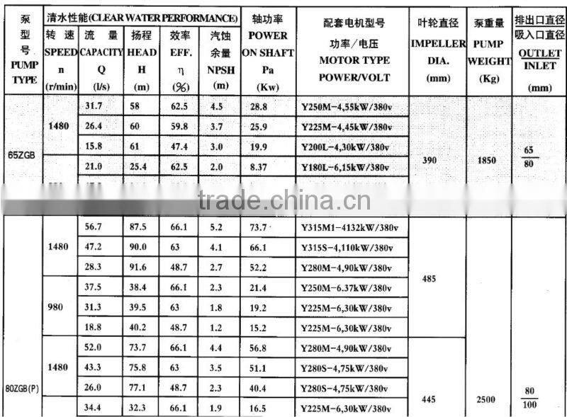 high flow high head pumps