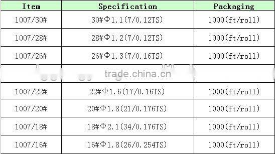 best quality chinese wire products pvc insulated wire copper wire