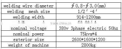 2015 the best price stainless steel wire mesh automatic welding machine(0.8-3.0mm)