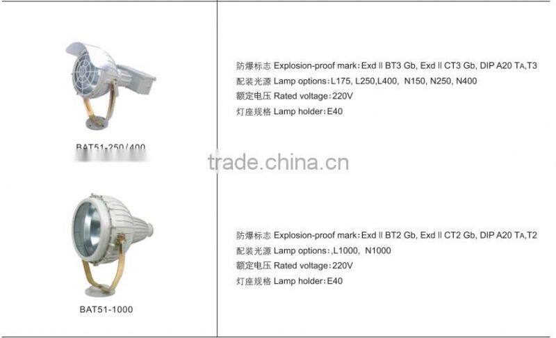 explosion proof flameproof light fitting floodlight