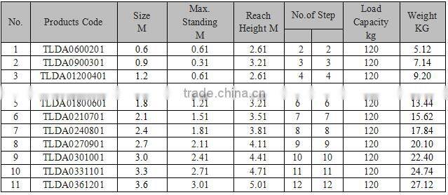A type Insulation Ladder