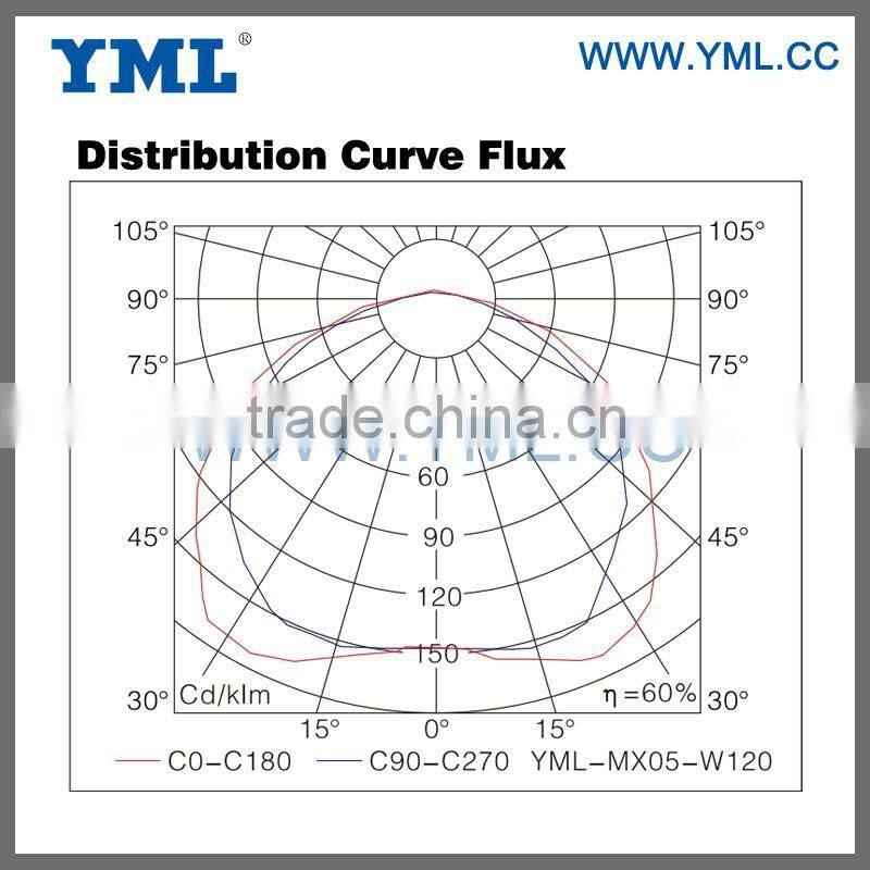 40-200W garage lamp ul garage lamp 200W 80W CE garage induction lighting