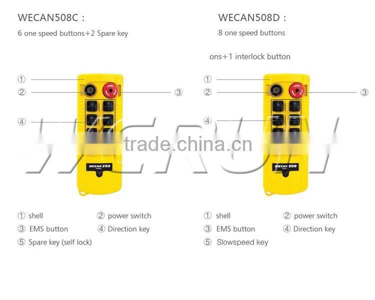 Mini RF transmitter,Radio remote controller