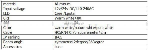 garden 2016 IP65 led lights 12v/24V DC outdoor dmx landscape outdoor lighting