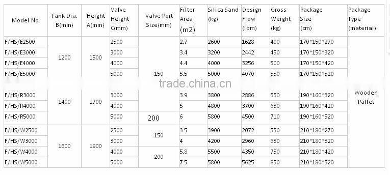 Horizontal swimming pool water filter