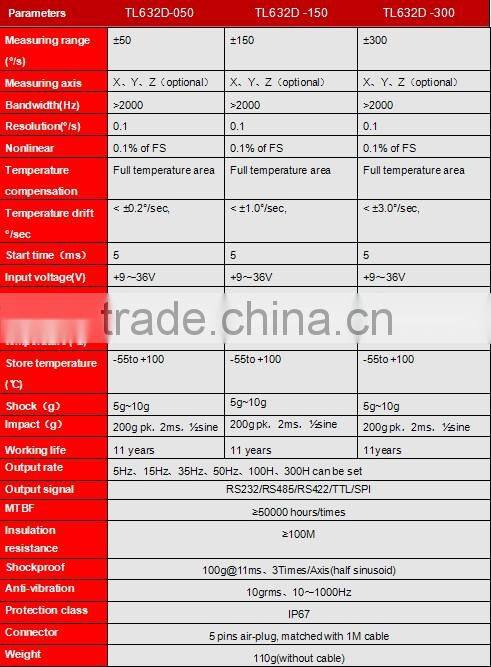 Chinese Excellent Vibration Performance No-contact measurement Gyroscope Price