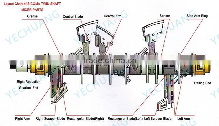 Original SICOMA mixer MAO type 2250/1500 wear resistant parts