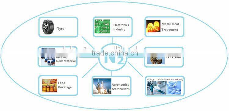 PSA NITROGEN GENERATOR WITH PROFESSIONAL MANUFACTURER