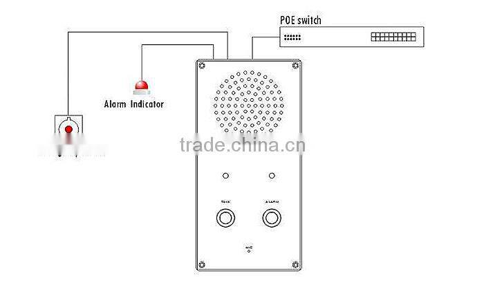 Luxury POE Power Supply Two-button Alarm 2 wire intercom