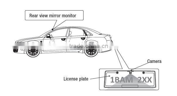 Dual 4.3'' LCD Display Car Rearview Mirror with Reverse Camera