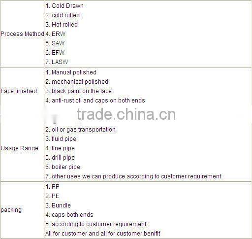 ASTM A106B Seamless Steel Pipe