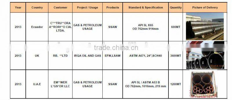 irrigation tube cold drawn seamless steel pipe