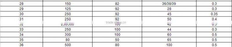 cosmetic packaging cream aluminum jar