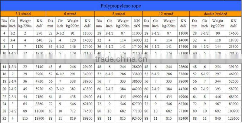Polyethylene rope PE rope PE fishing rope