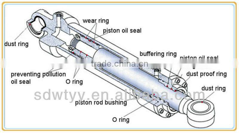 hydraulic cylinder for agricultural machinery , agriculture hydraulic cylinder